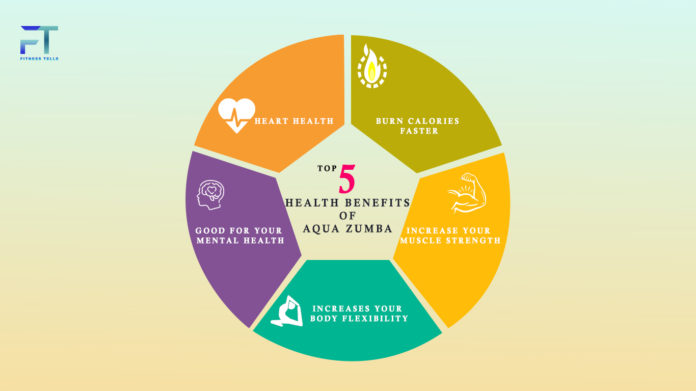 Top 5 Health Benefits Of Aqua Zumba- Explore Here